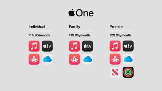 苹果推出Apple One订阅计划 Spotify并不高兴