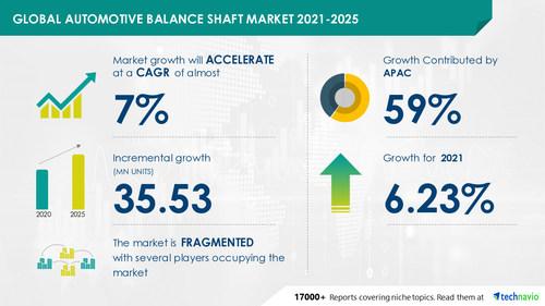 2021到2025年汽车平衡轴市场增长